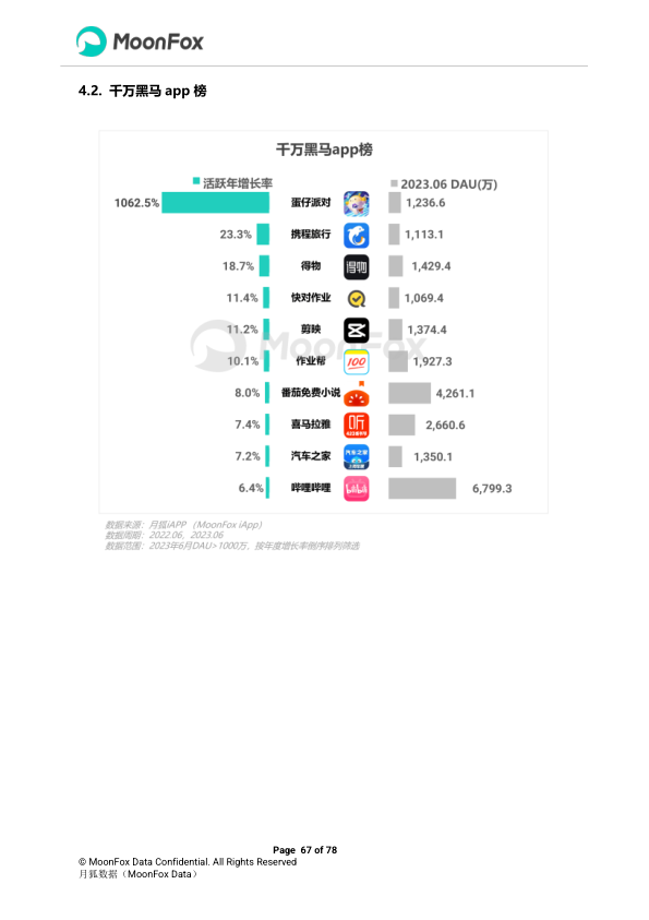 报告页面67