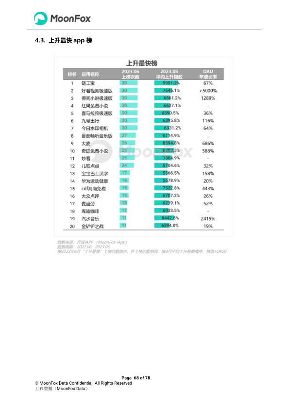 报告页面68