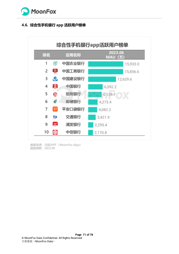 报告页面71