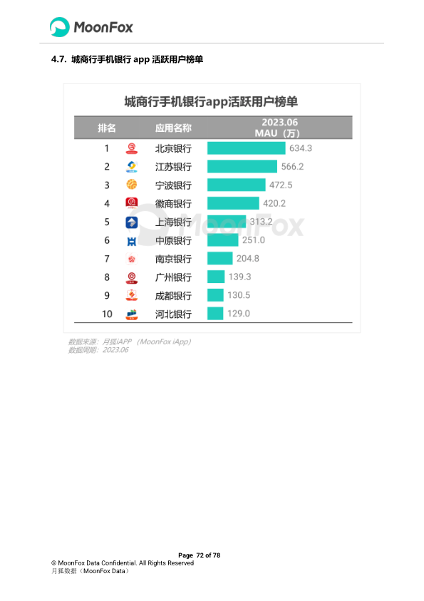 报告页面72