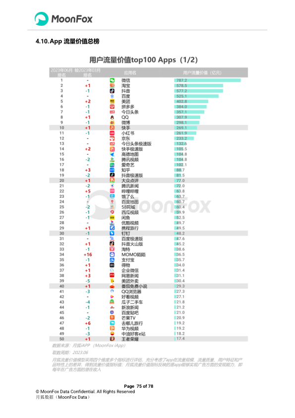 报告页面75