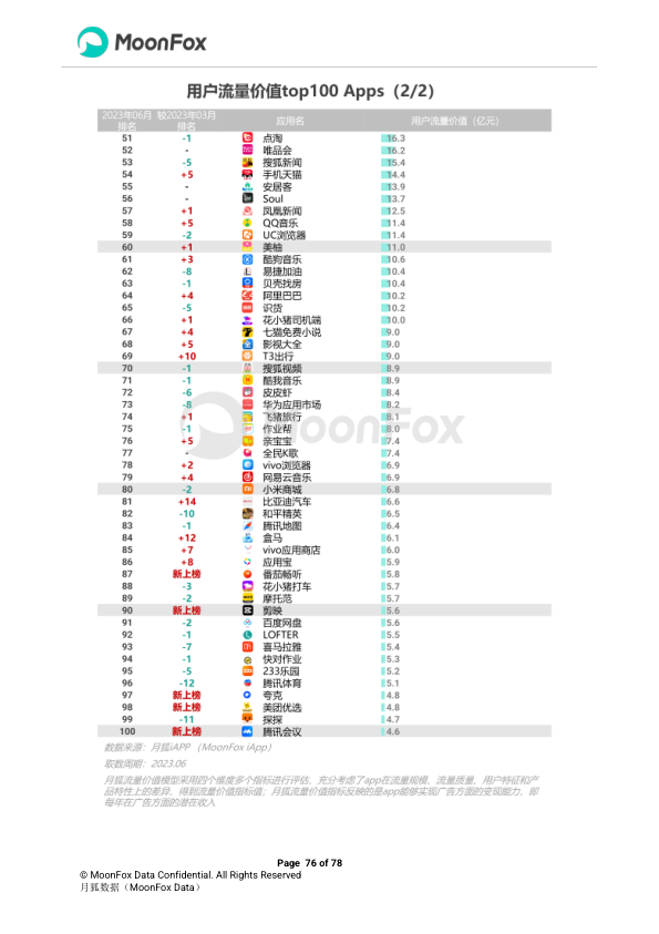 报告页面76