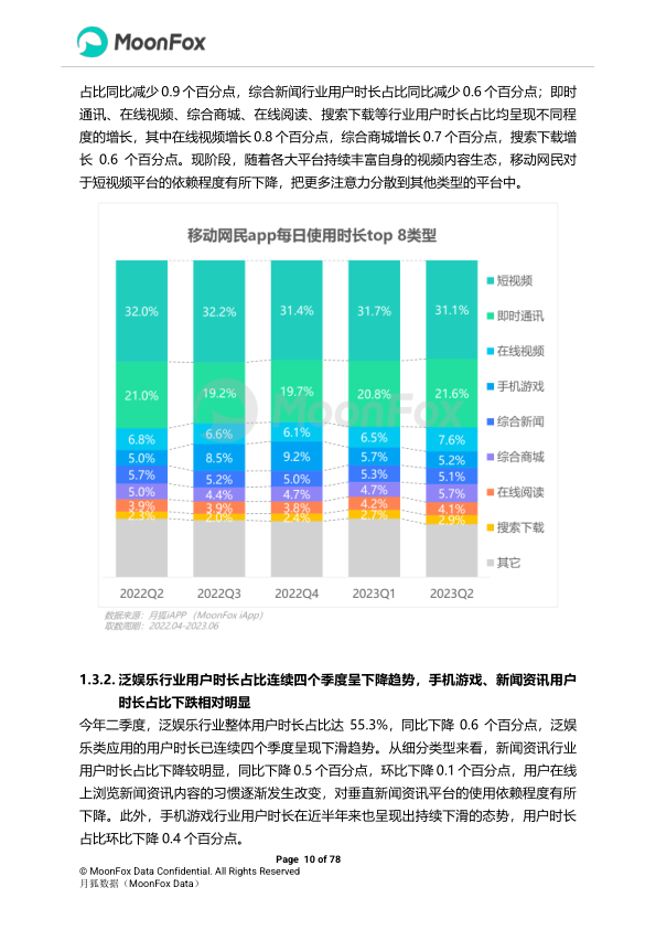 报告页面10