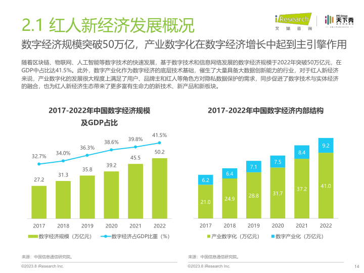 报告页面14