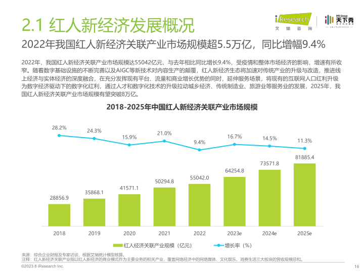 报告页面16