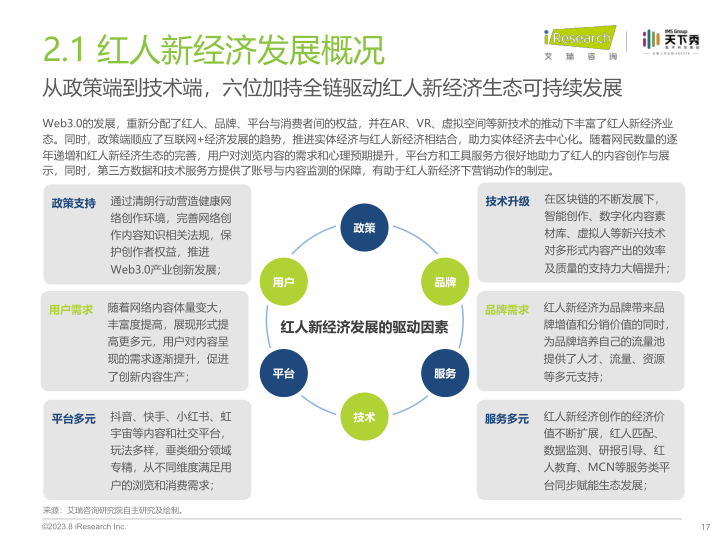 报告页面17