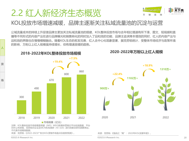 报告页面20