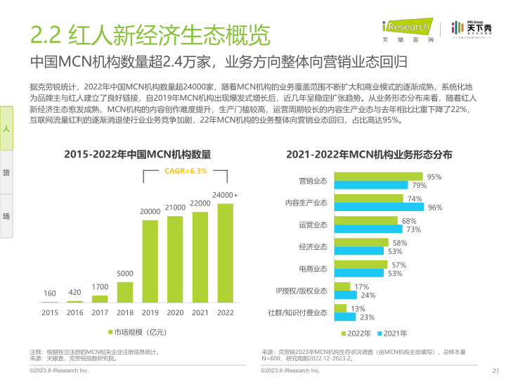 报告页面21