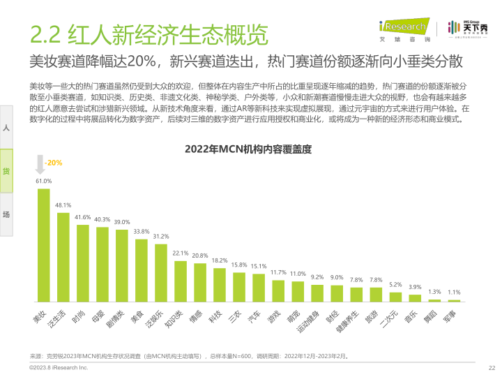 报告页面22