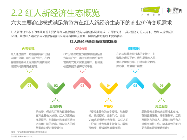 报告页面28