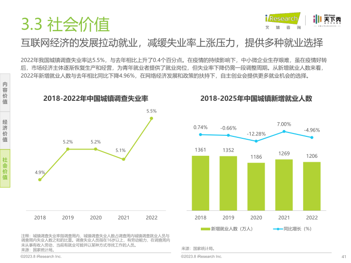 报告页面41