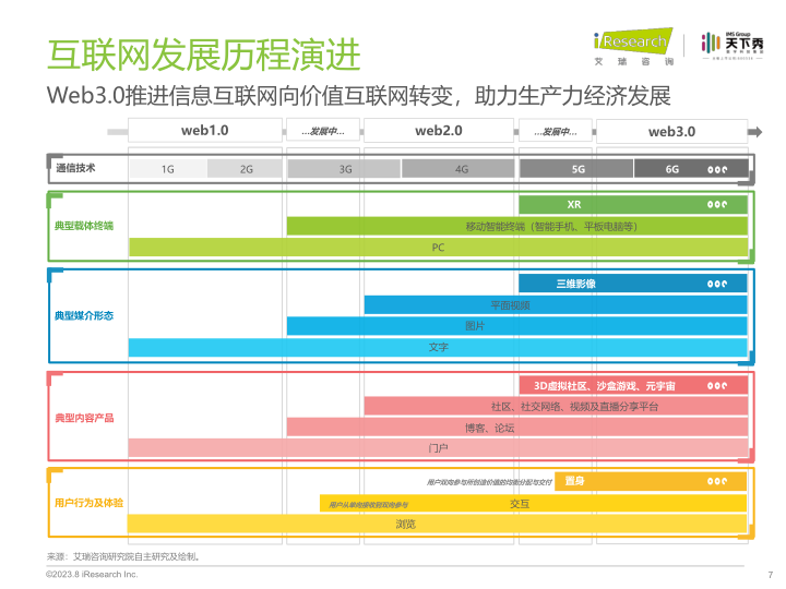 报告页面7