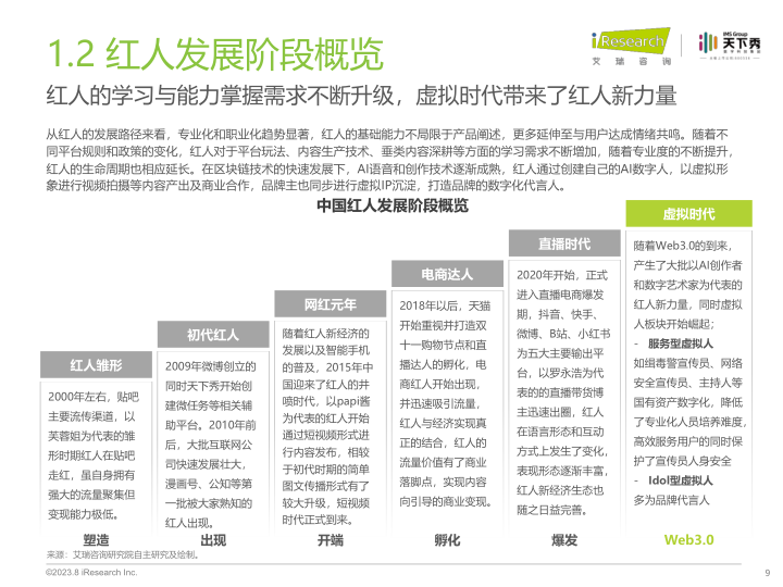 报告页面9