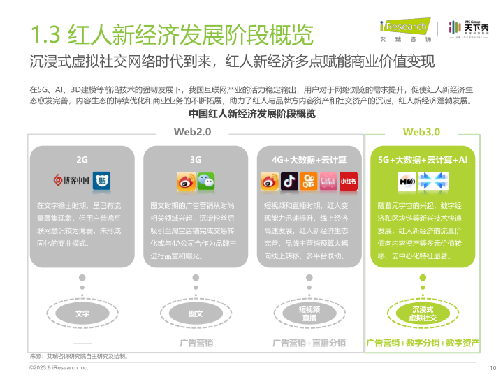 报告页面10