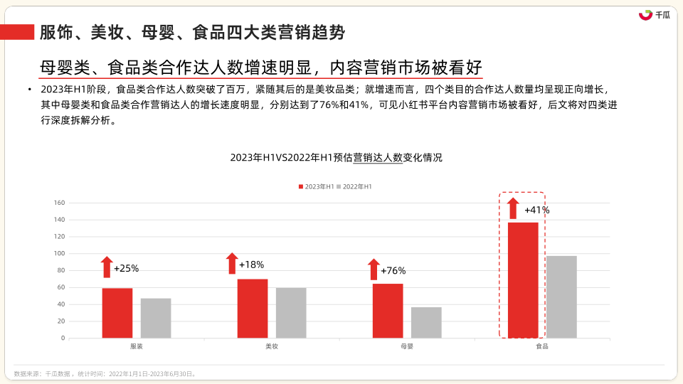 报告页面11