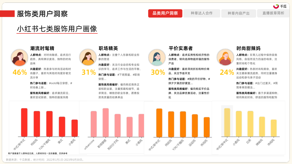 报告页面14