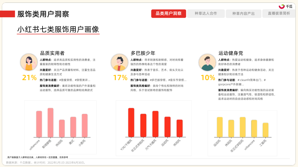 报告页面15