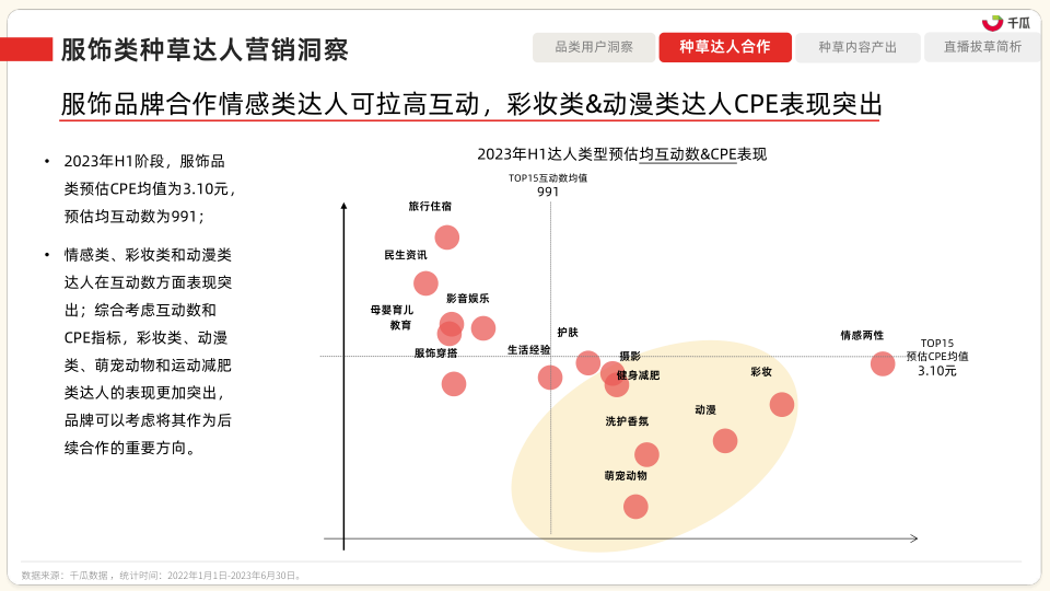 报告页面18