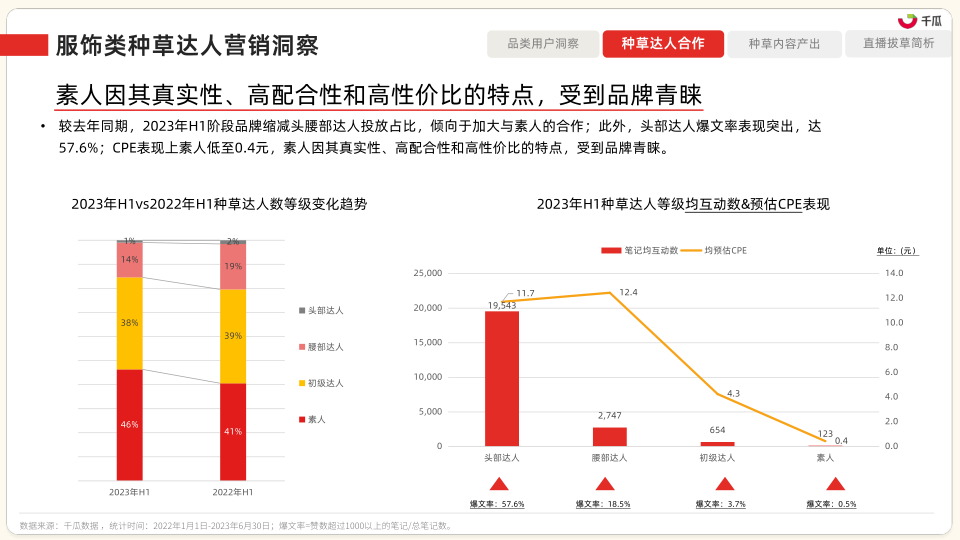 报告页面19