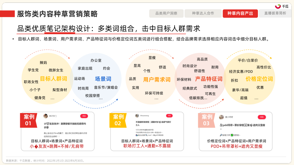 报告页面22