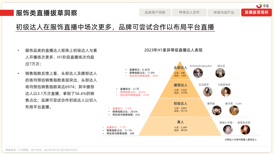 报告页面25