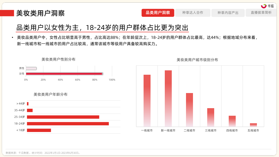 报告页面28