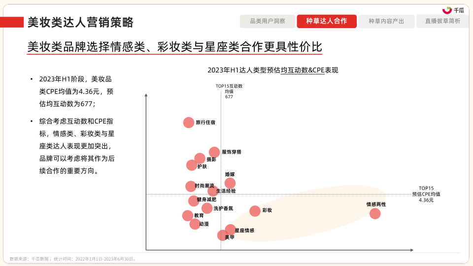 报告页面33