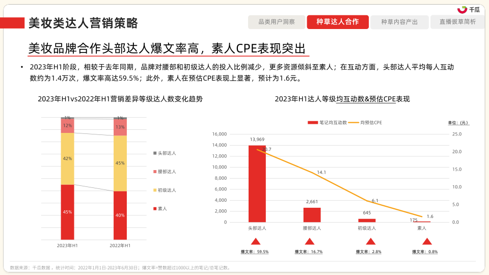 报告页面34