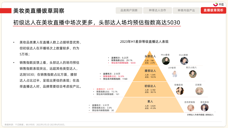 报告页面40