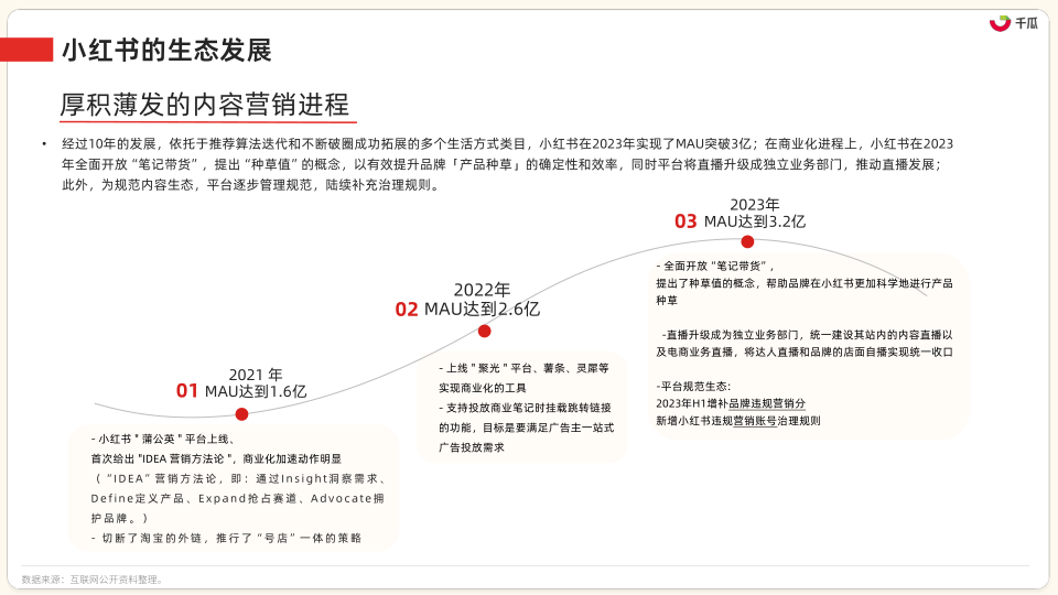 报告页面5