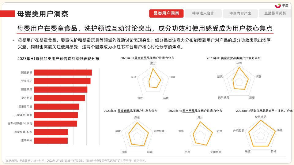 报告页面47