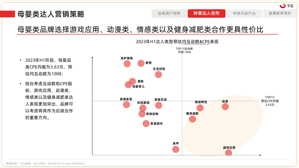 报告页面48