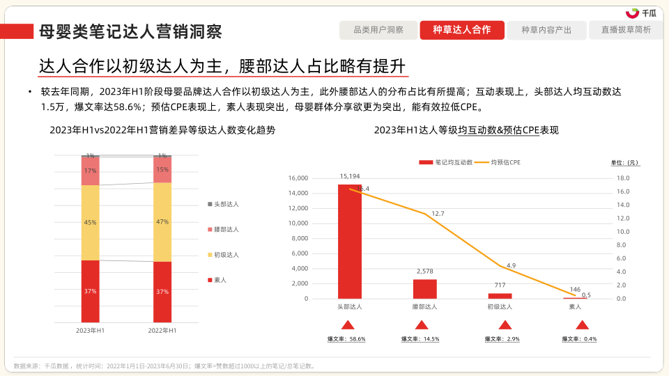 报告页面49