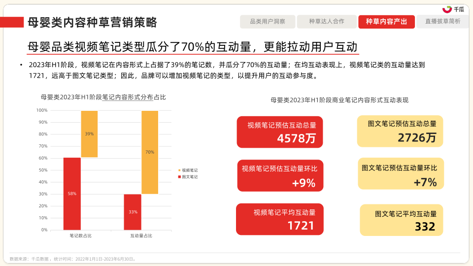 报告页面50