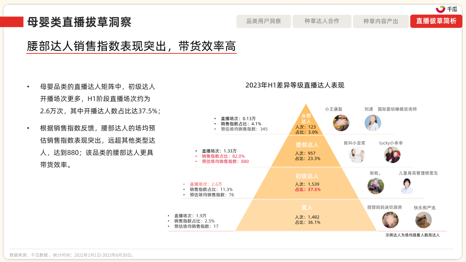 报告页面55