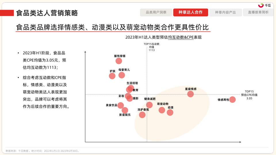 报告页面63