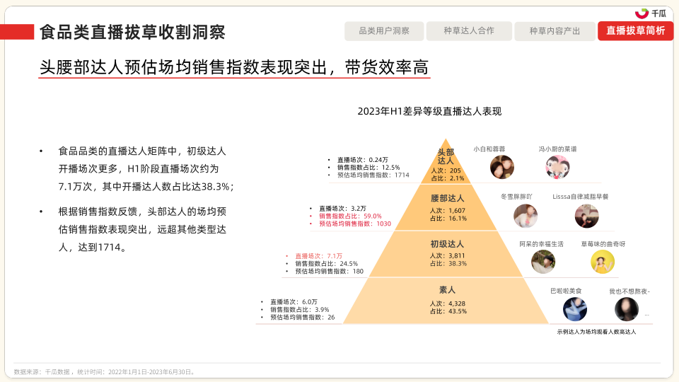 报告页面70