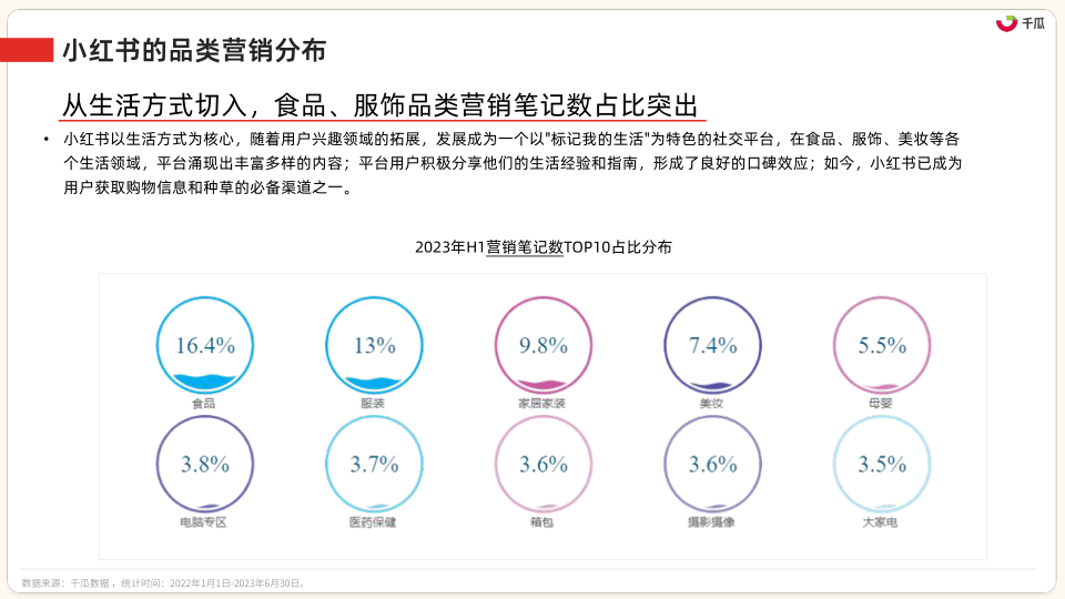 报告页面8