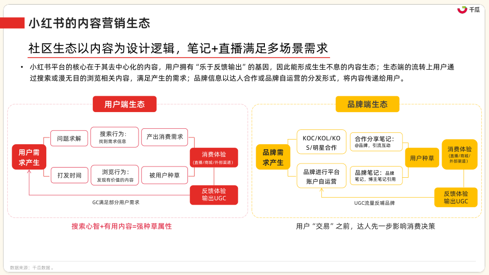 报告页面74