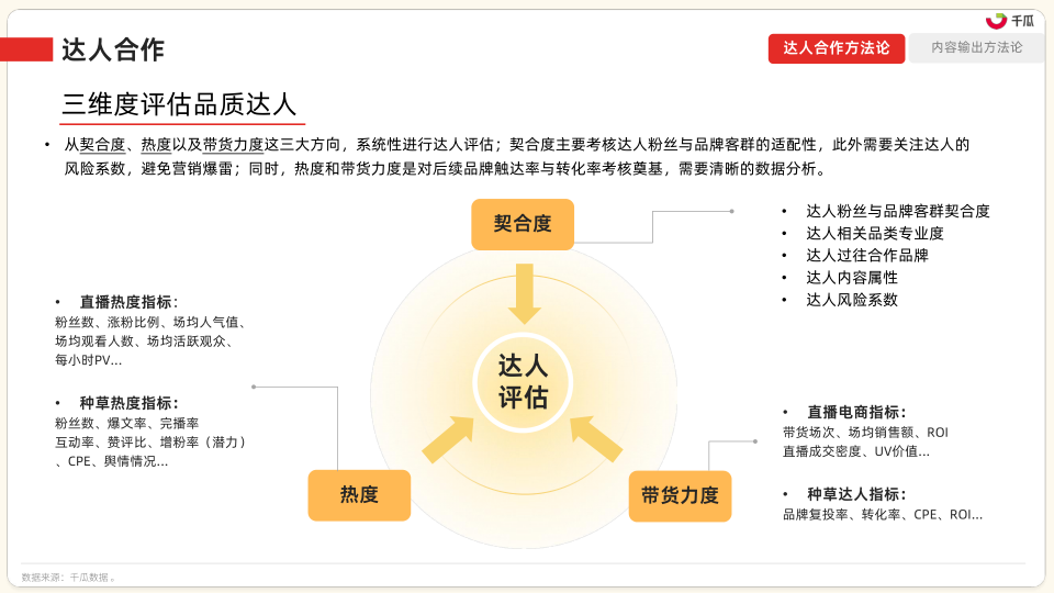 报告页面76