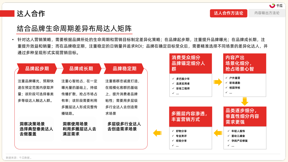 报告页面77