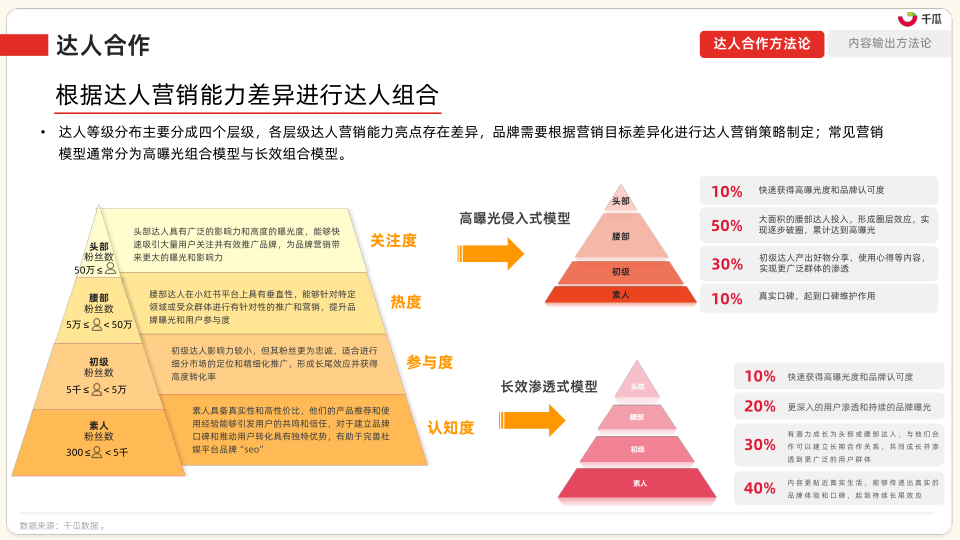 报告页面78