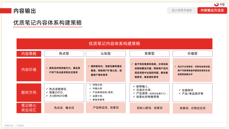 报告页面80