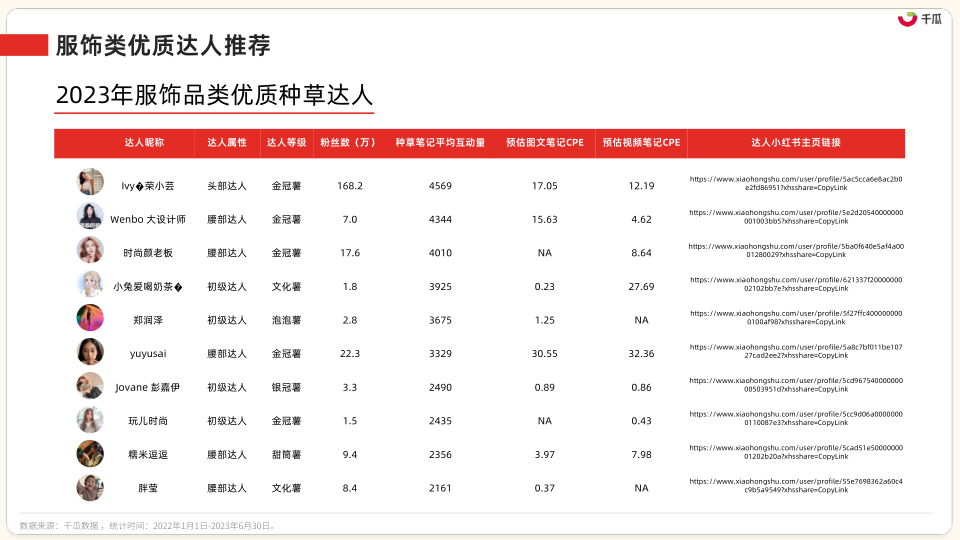 报告页面82