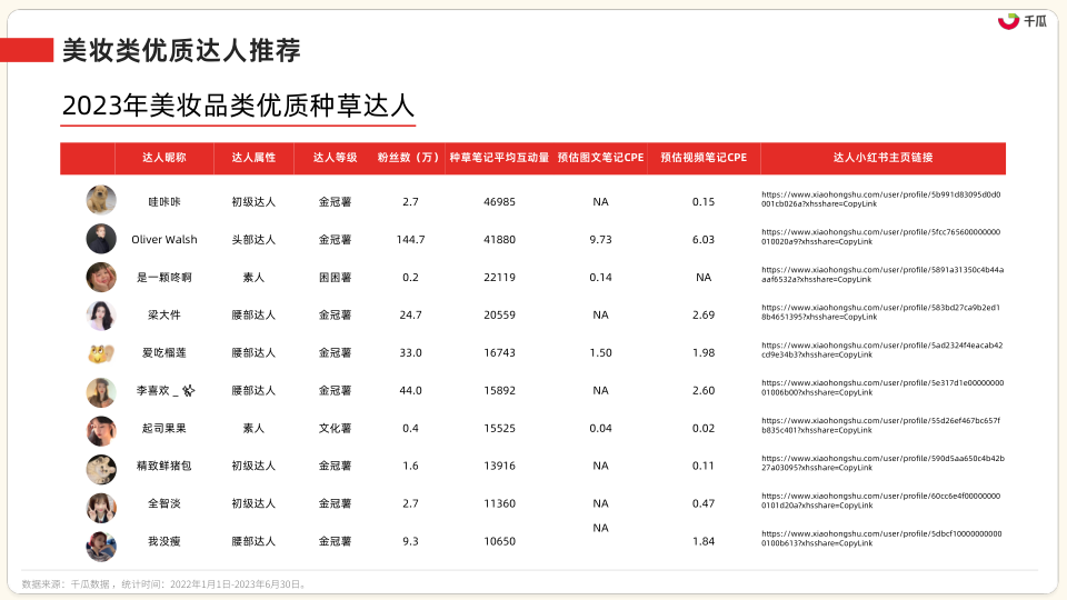 报告页面83