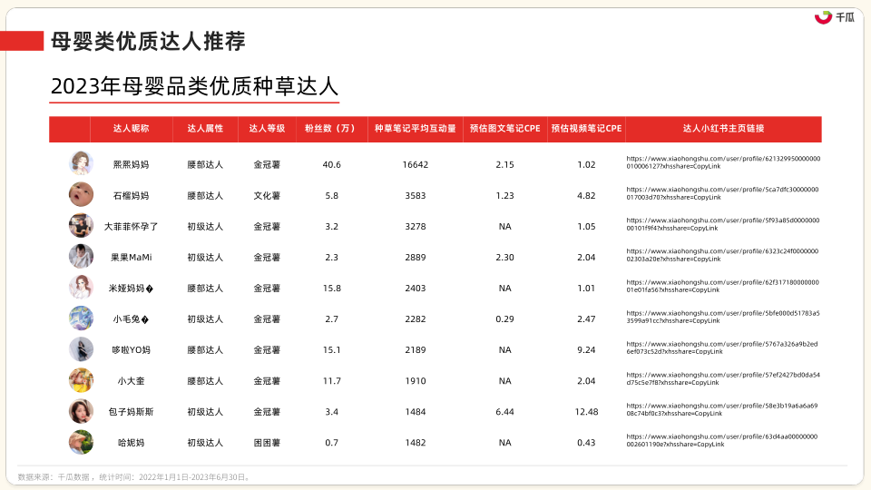 报告页面84