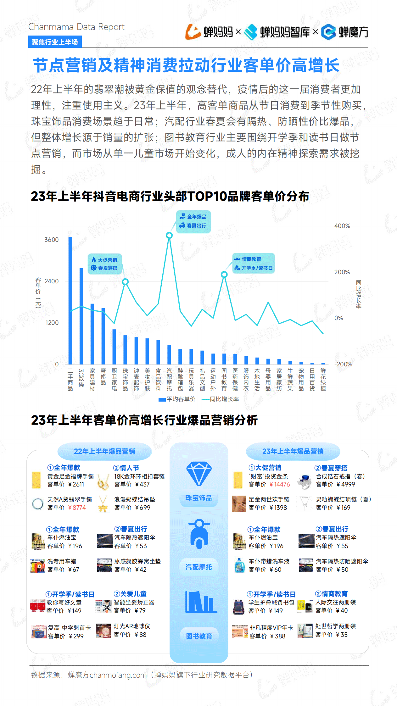 报告页面43