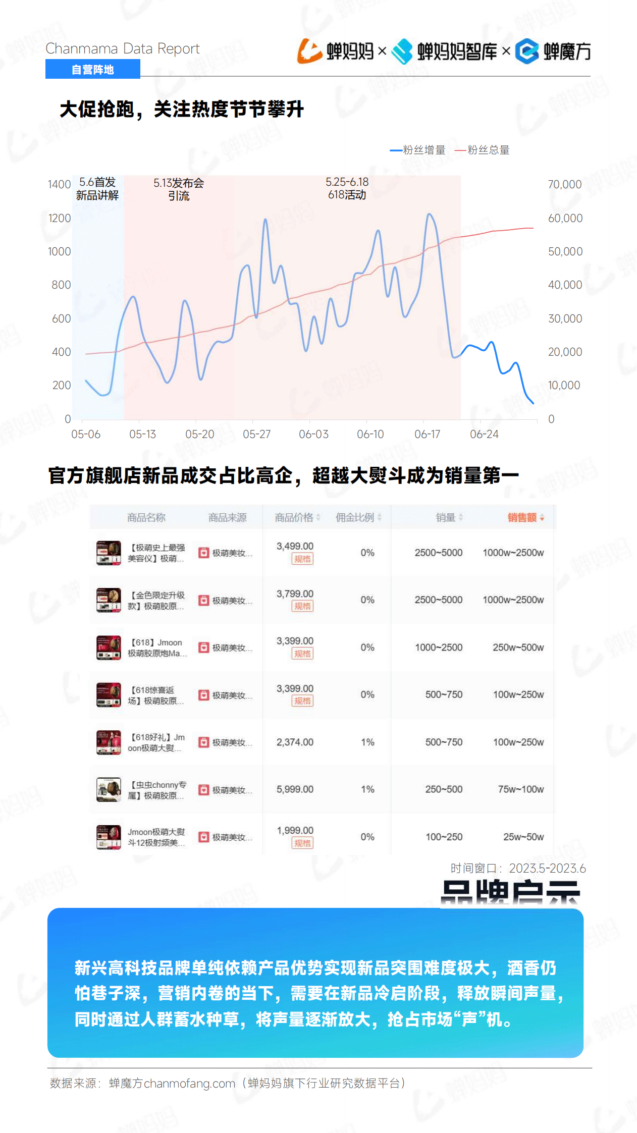 报告页面65