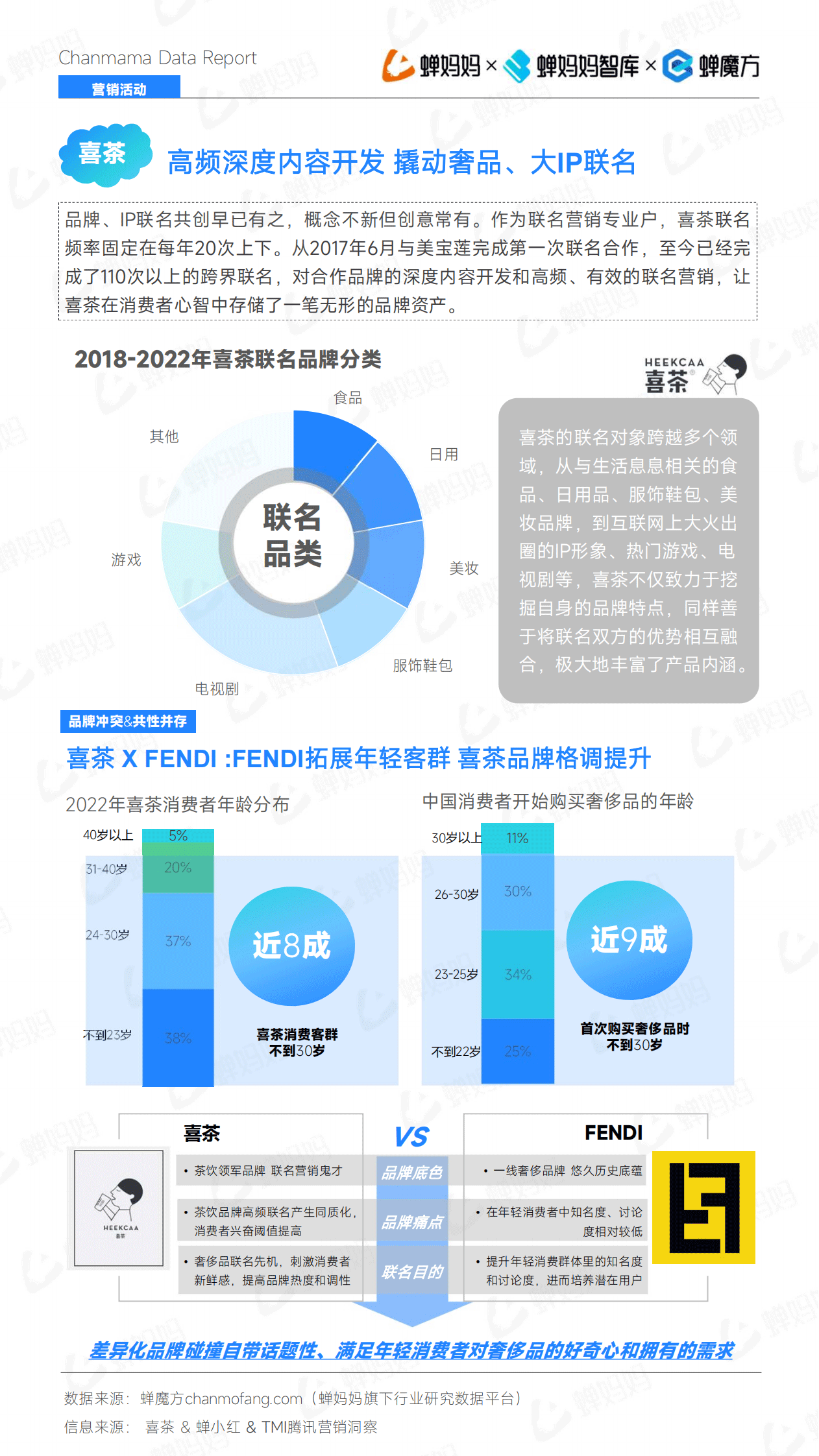 报告页面67