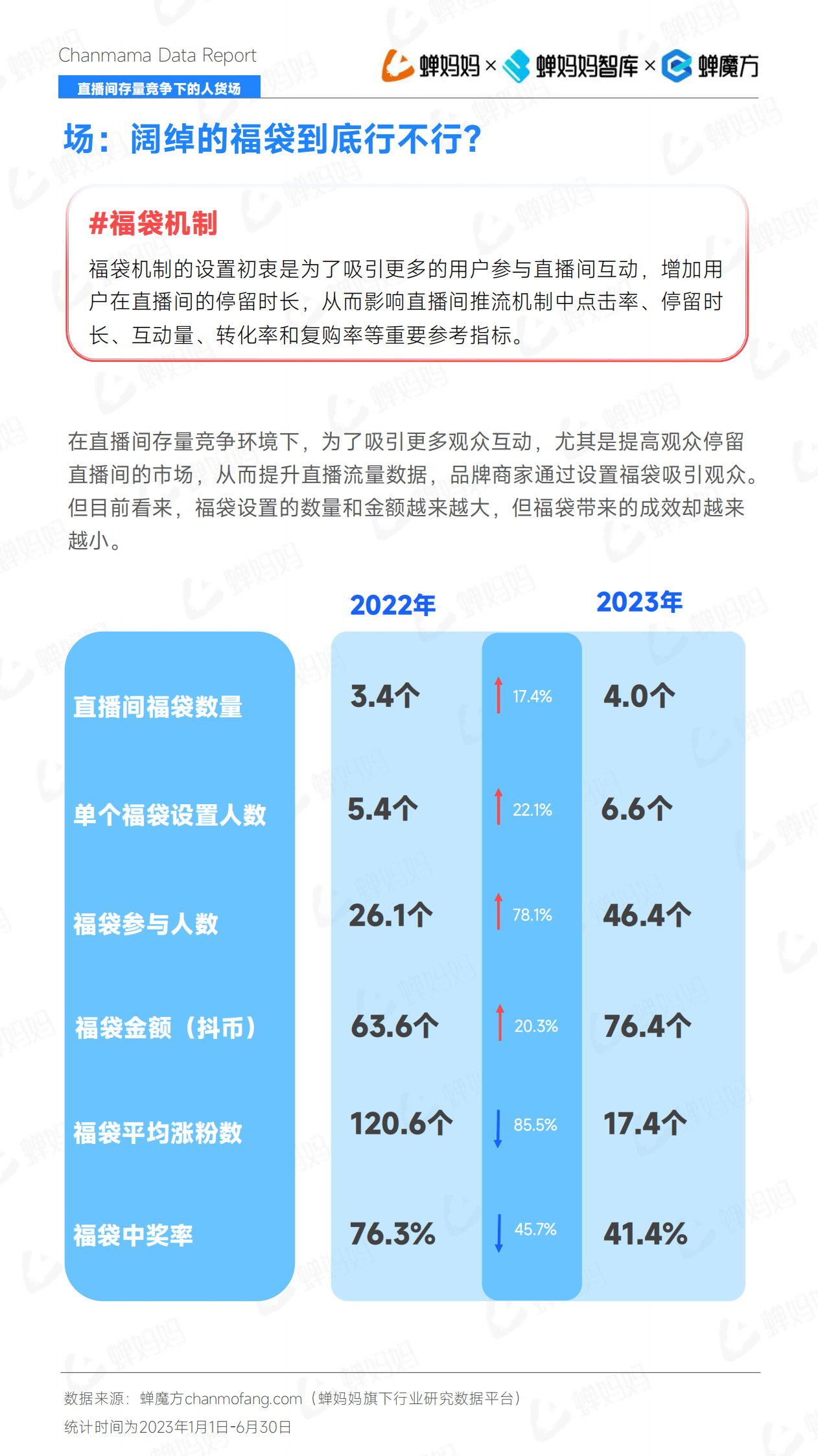 报告页面9